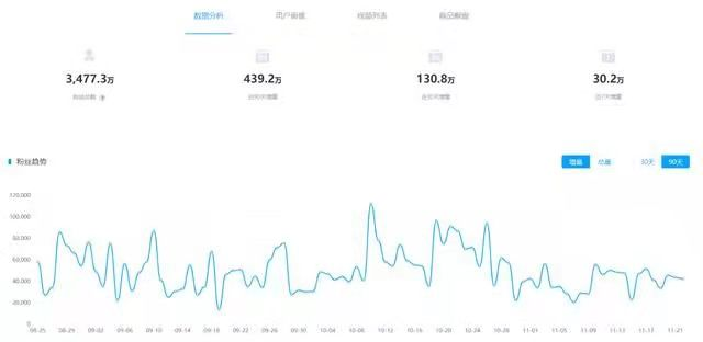 抖音直播：為什么你的帶貨直播間沒有人?